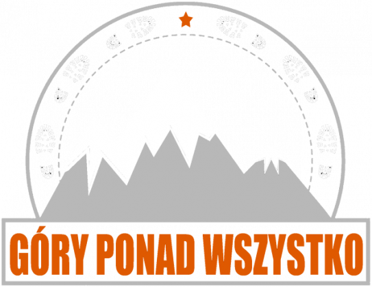 Szczyty