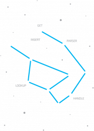 DJANGO - IT Constellations