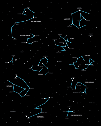 IT Constellations mousepad by TEONITE