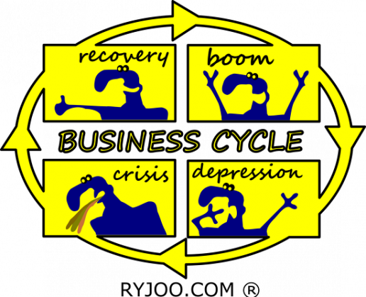 business cycle kubek ryjoo