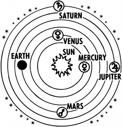 Solar System Heliocentryzm
