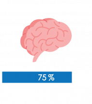Brain loading d dark