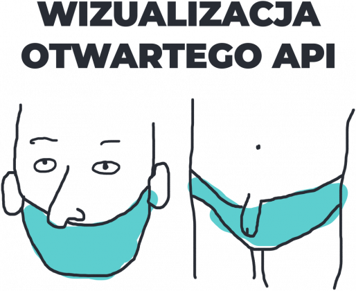 Otwarte API